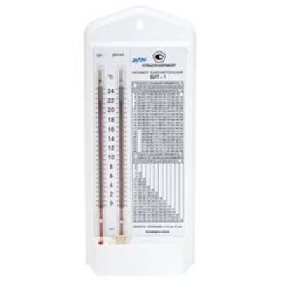 Гигрометры 